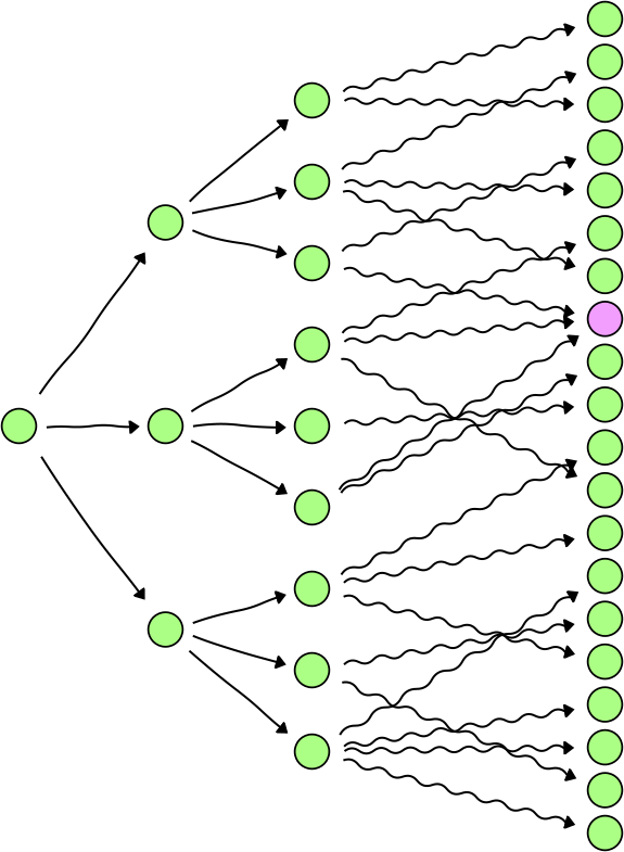 Deterministic acyclic finite state automaton