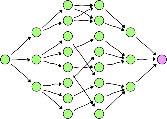 Pruned graph