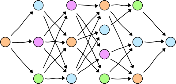 Quotient graph