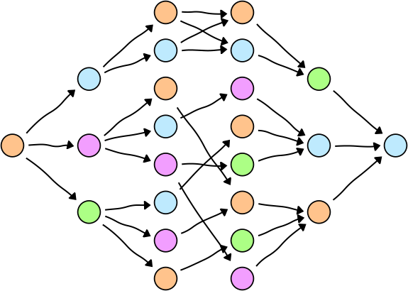 Original graph
